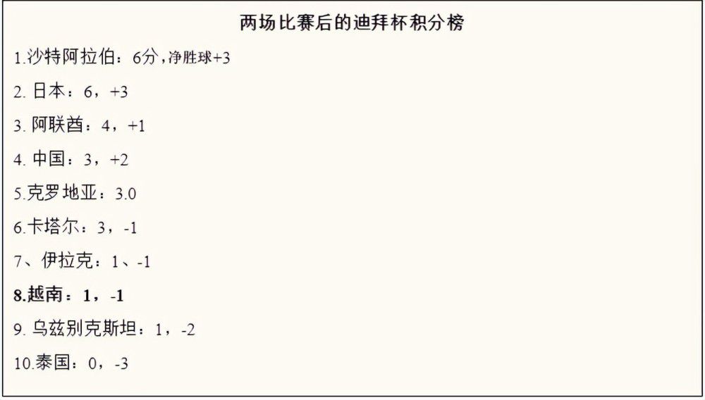 字母哥34+15利拉德31分雄鹿119-111逆转骑士首节之争骑士进攻端内外开花，米切尔复出就有良好状态首节拿到11分，内线的阿伦表现更加强势，他在首节独砍16分帮助球队确立起领先；雄鹿面对对手的狂轰滥炸打的非常被动，次节初骑士再送11-2的攻势确立起15分的领先；这之后的雄鹿终于找回状态，大洛和比斯利两记三分带队打出13-2的攻势止住颓势并追至7分进入下半场。